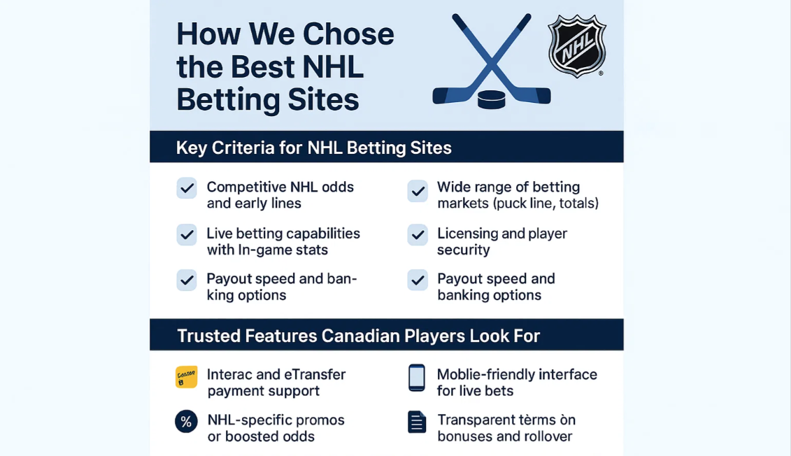 How We Chose the Best NHL Betting Sites